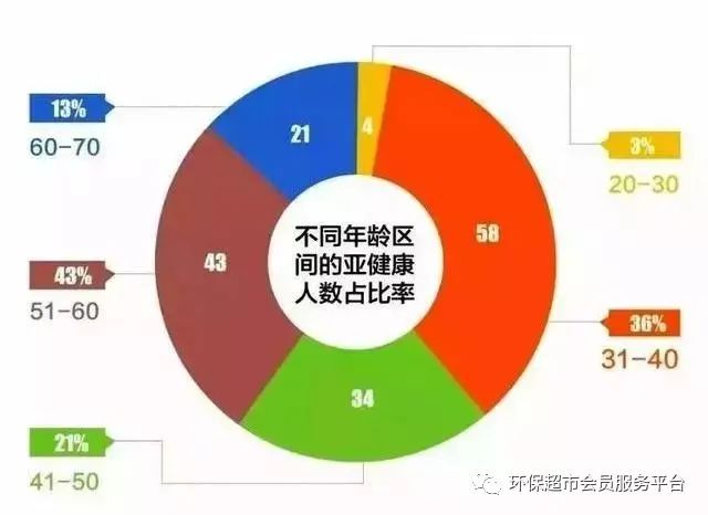亚健康状态的主要原因_亚健康状态造成原因_亚健康状态发生原因